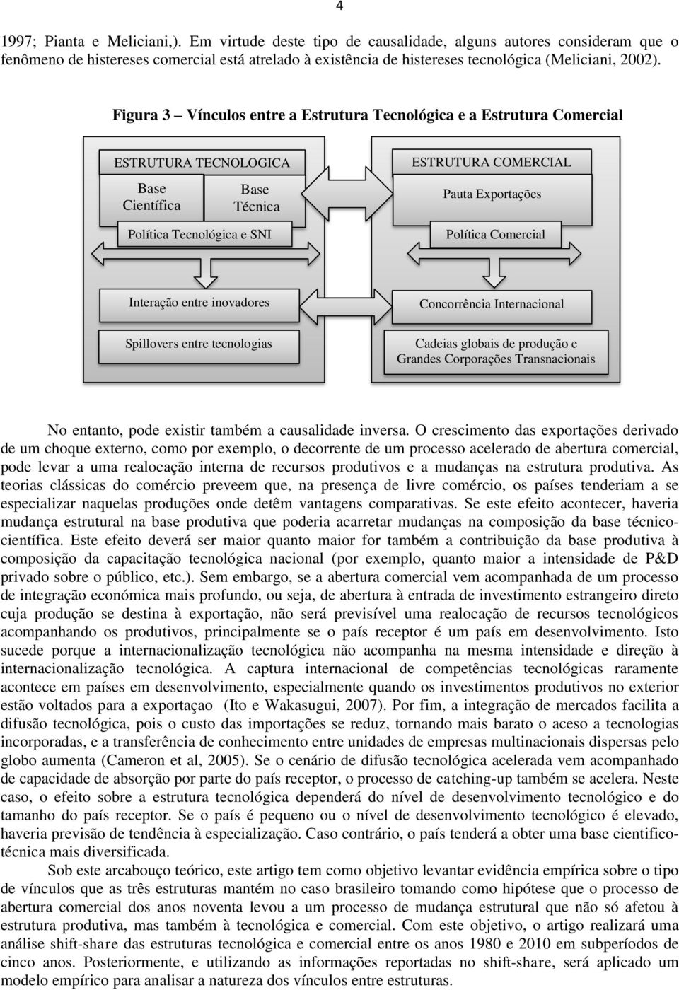 Figura 3 Vínculos entre a Estrutura Tecnológica e a Estrutura Comercial ESTRUTURA TECNOLOGICA Base Científica Base Técnica Política Tecnológica e SNI ESTRUTURA COMERCIAL Pauta Exportações Política