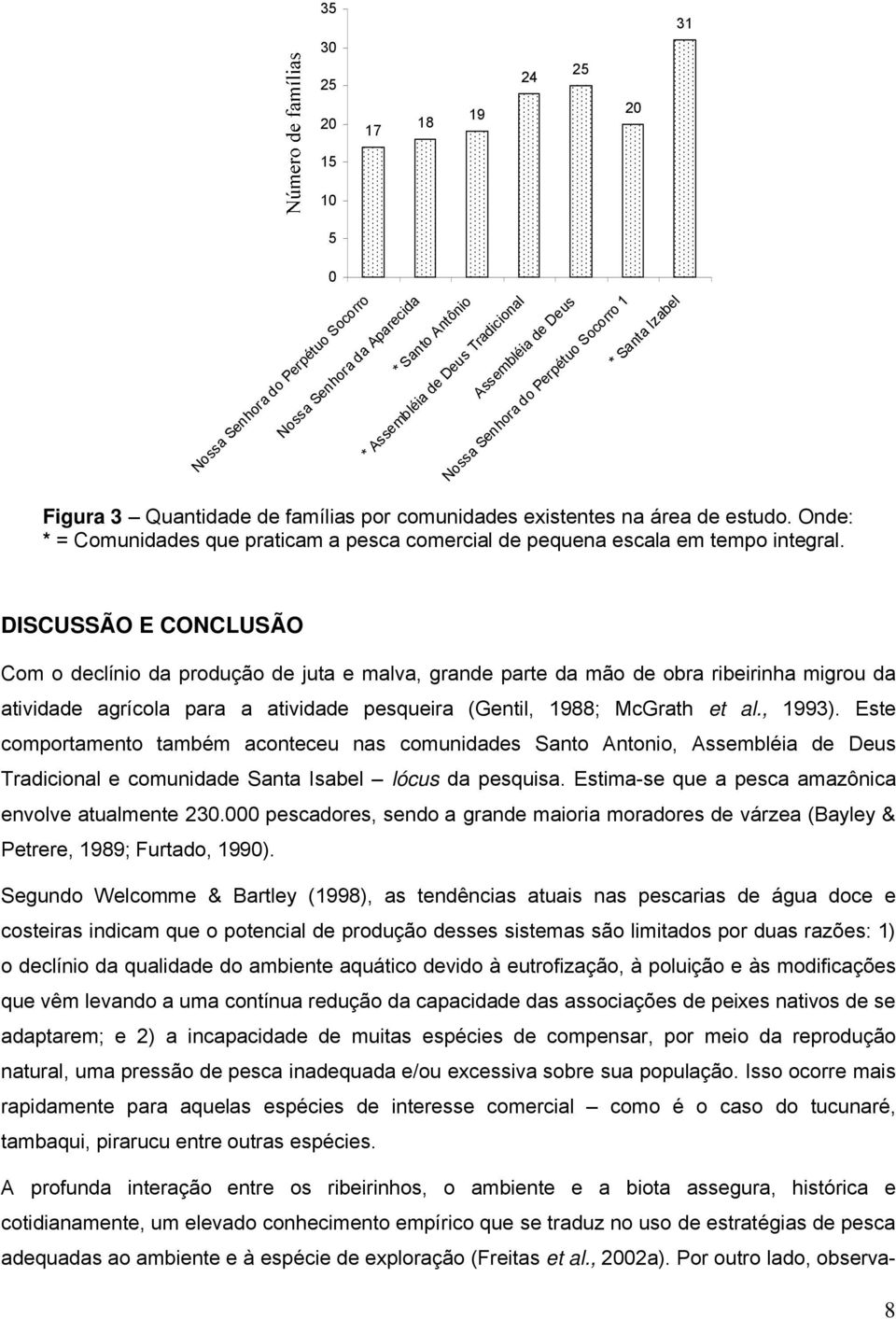 DISCUSSÃO E CONCLUSÃO Com o declínio da produção de juta e malva, grande parte da mão de obra ribeirinha migrou da atividade agrícola para a atividade pesqueira (Gentil, 1988; McGrath et al., 1993).