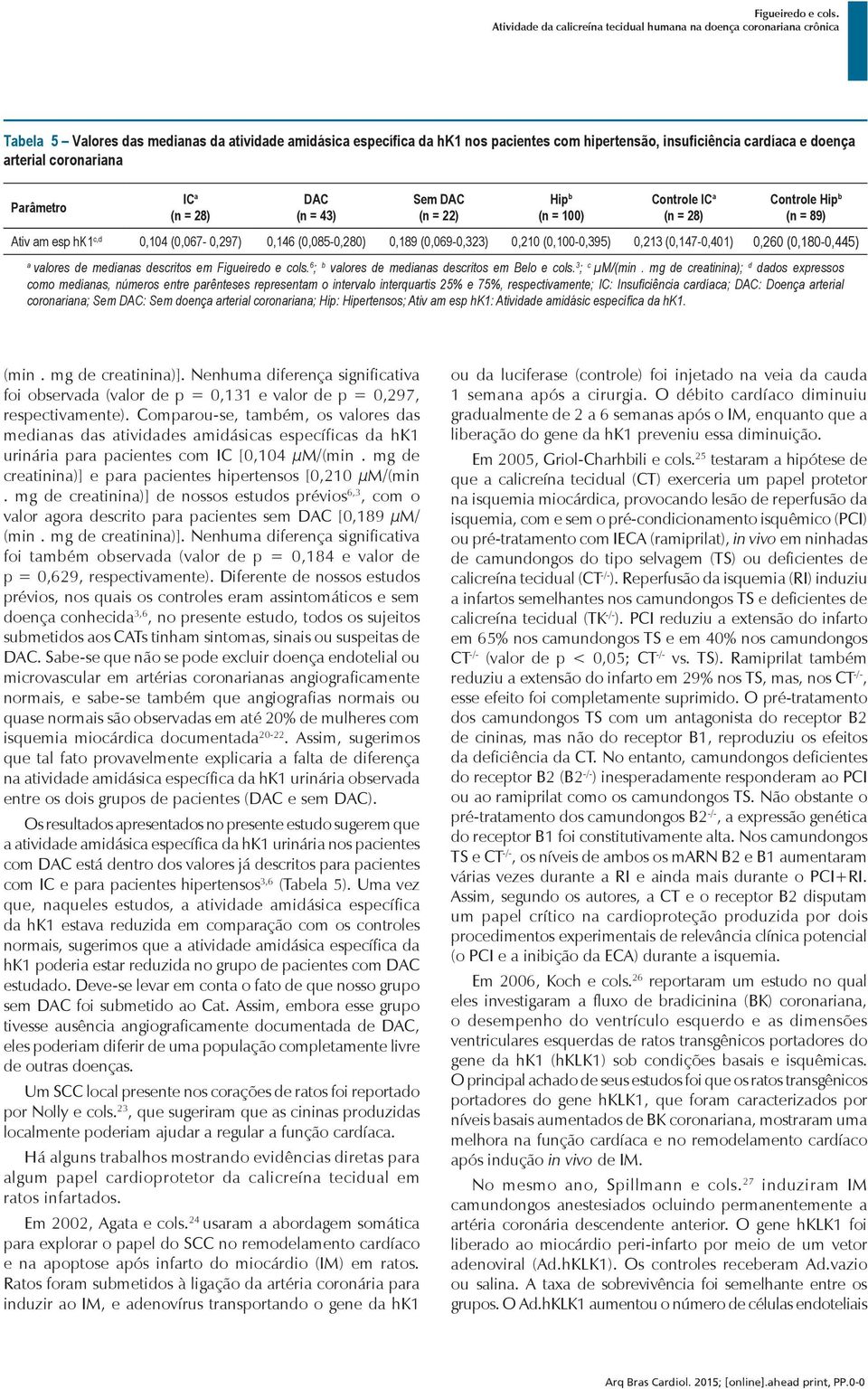 (0,180-0,445) a valores de medianas descritos em Figueiredo e cols. 6 ; b valores de medianas descritos em Belo e cols. 3 ; c µm/(min.