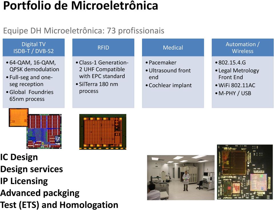 UHF Compatible with EPC standard SilTerra 180 nm process Pacemaker Ultrasound front end Cochlear implant 802.15.4.