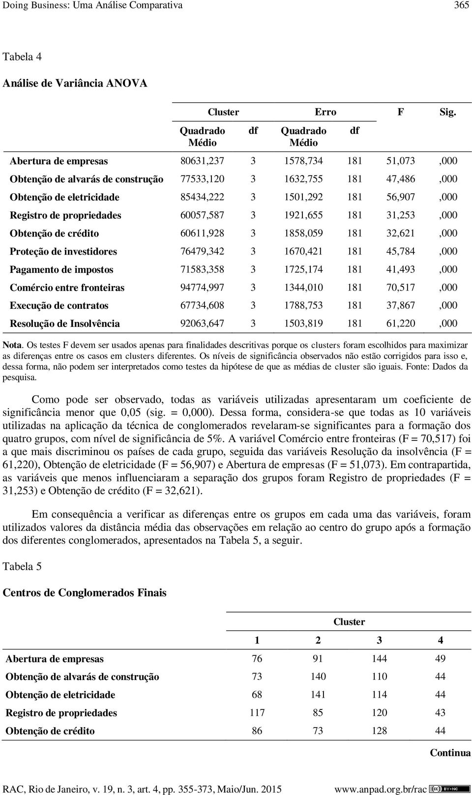 56,907,000 Registro de propriedades 60057,587 3 1921,655 181 31,253,000 Obtenção de crédito 60611,928 3 1858,059 181 32,621,000 Proteção de investidores 76479,342 3 1670,421 181 45,784,000 Pagamento