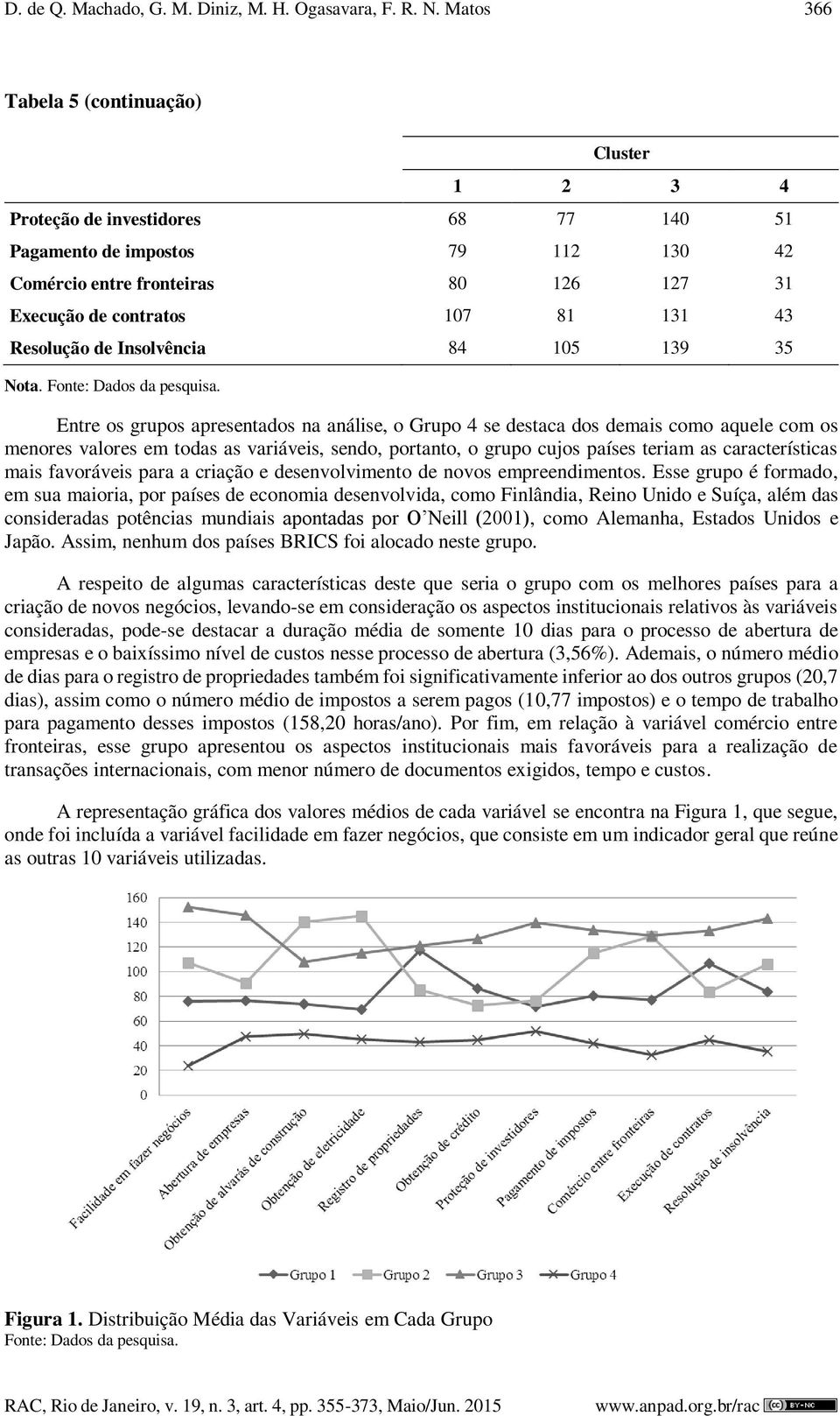 Resolução de Insolvência 84 105 139 35 Nota. Fonte: Dados da pesquisa.