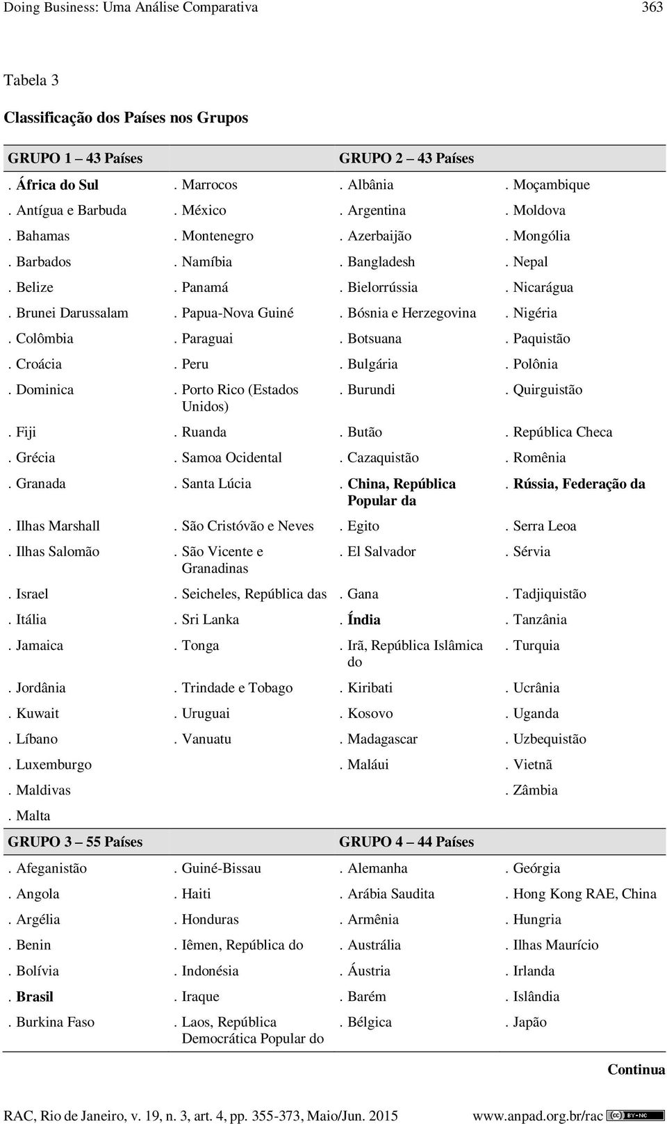 Nigéria. Colômbia. Paraguai. Botsuana. Paquistão. Croácia. Peru. Bulgária. Polônia. Dominica. Porto Rico (Estados Unidos). Burundi. Quirguistão. Fiji. Ruanda. Butão. República Checa. Grécia.