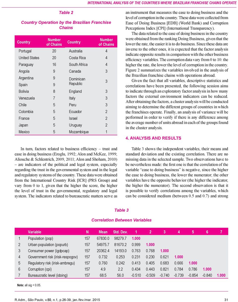 Ecuador 2 France 5 Israel 2 Japan 5 Uruguay 2 Mexico 5 Mozambique 1 In turn, factors related to business efficiency trust and ease in doing business (Eroglu, 1992; Alon and McKee, 1999; Aliouche &