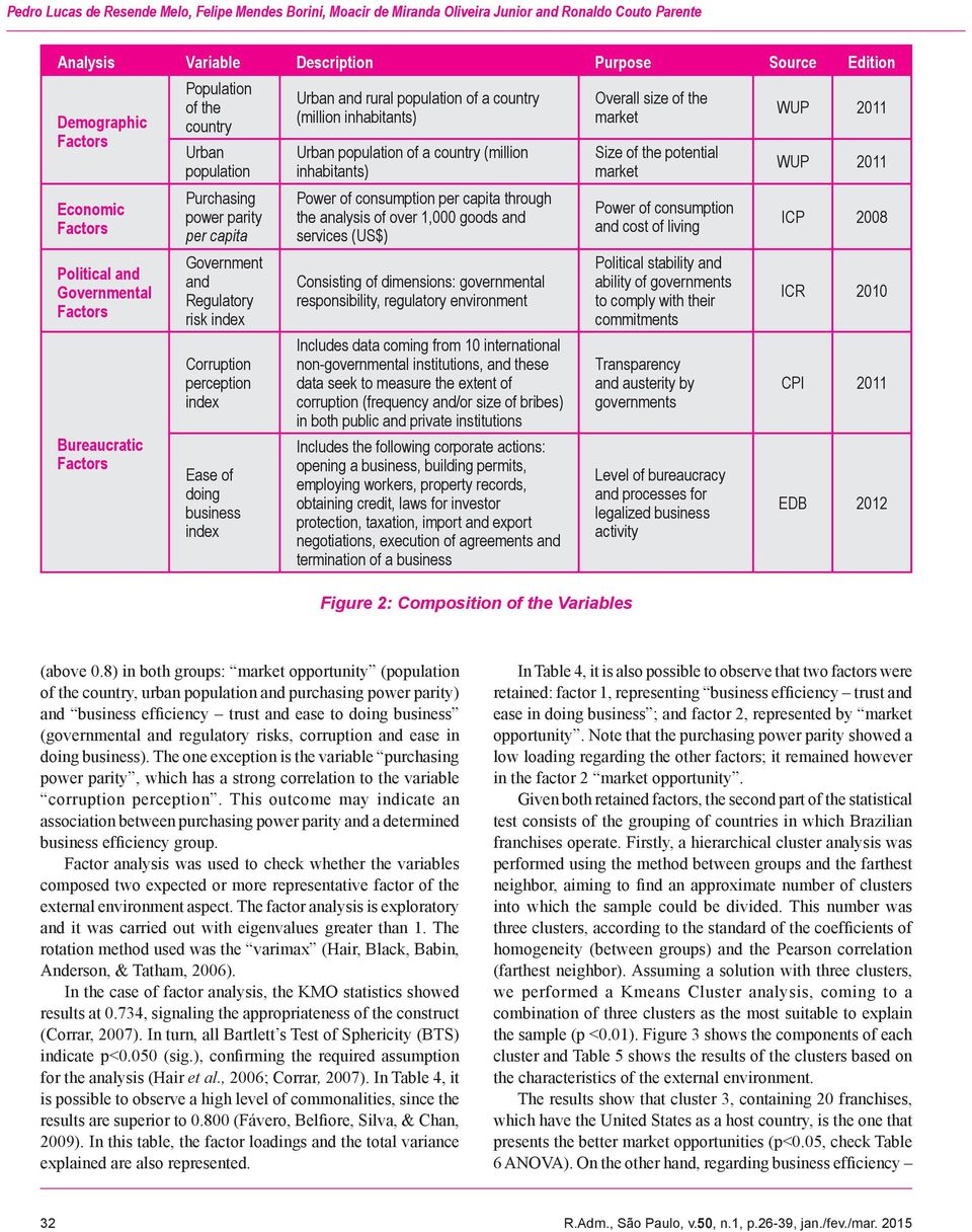 perception index Ease of doing business index Urban and rural population of a country (million inhabitants) Urban population of a country (million inhabitants) Power of consumption per capita through