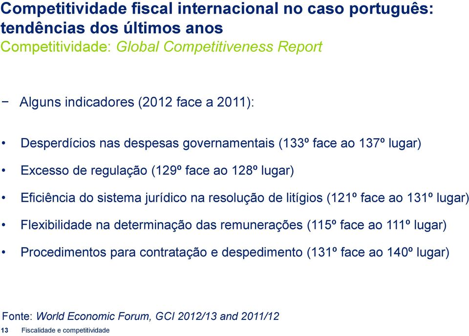 Eficiência do sistema jurídico na resolução de litígios (121º face ao 131º lugar) Flexibilidade na determinação das remunerações (115º face ao 111º