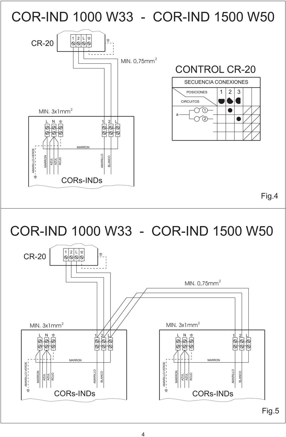 3xmm N a AMARIO-VERDE AZU AZU ROJO AMARIO BANCO CORs-INDs Fig.4  0,75mm MIN. 3xmm MIN.