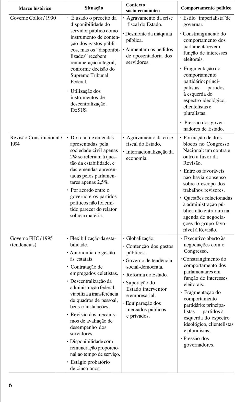 Ex: SUS Do total de emendas apresentadas pela sociedade civil apenas 2% se referiam à questão da estabilidade, e das emendas apresentadas pelos parlamentares apenas 2,5%.