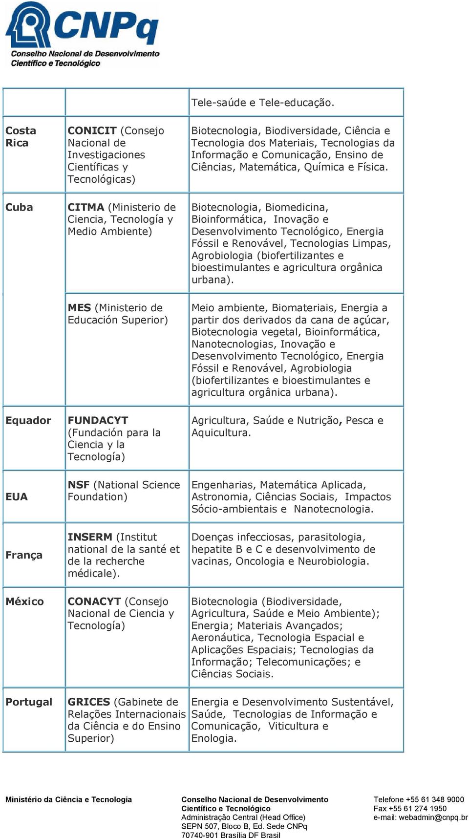 de Ciências, Matemática, Química e Física.