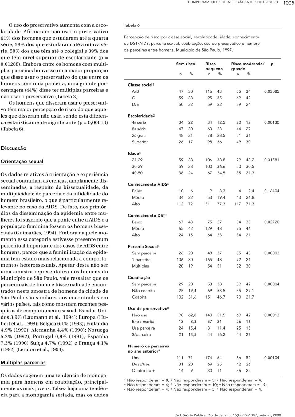 escolaridade (p = 0,01288).