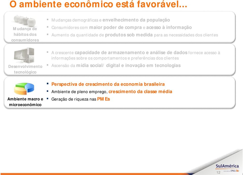 com maior poder de compra e acesso à informação Aumento da quantidade de produtos sob medida para as necessidades dos clientes A crescente capacidade de