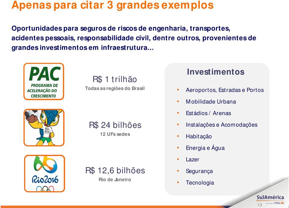 .. R$ 1 trilhão Todas as regiões do Brasil R$ 24 bilhões 12 UFs sedes R$ 12,6 bilhões Rio de Janeiro Investimentos