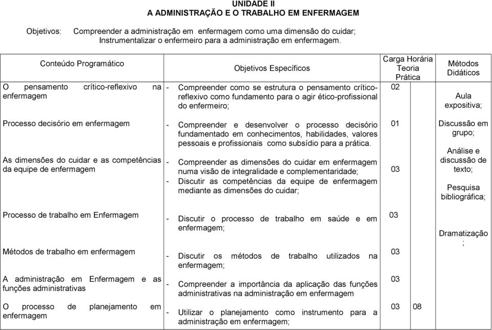 Conteúdo Programático O pensamento crítico-reflexivo na enfermagem Objetivos Específicos - Compreender como se estrutura o pensamento críticoreflexivo como fundamento para o agir ético-profissional