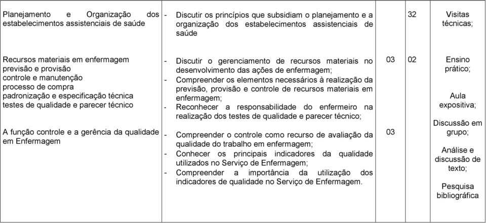 a gerência da qualidade em Enfermagem - Discutir o gerenciamento de recursos materiais no desenvolvimento das ações de - Compreender os elementos necessários à realização da previsão, provisão e