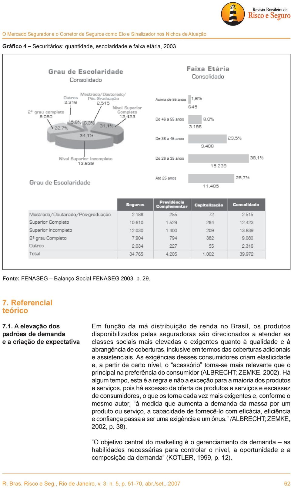 A elevação dos Em função da má distribuição de renda no Brasil, os produtos padrões de demanda disponibilizados pelas seguradoras são direcionados a atender as e a criação de expectativa classes