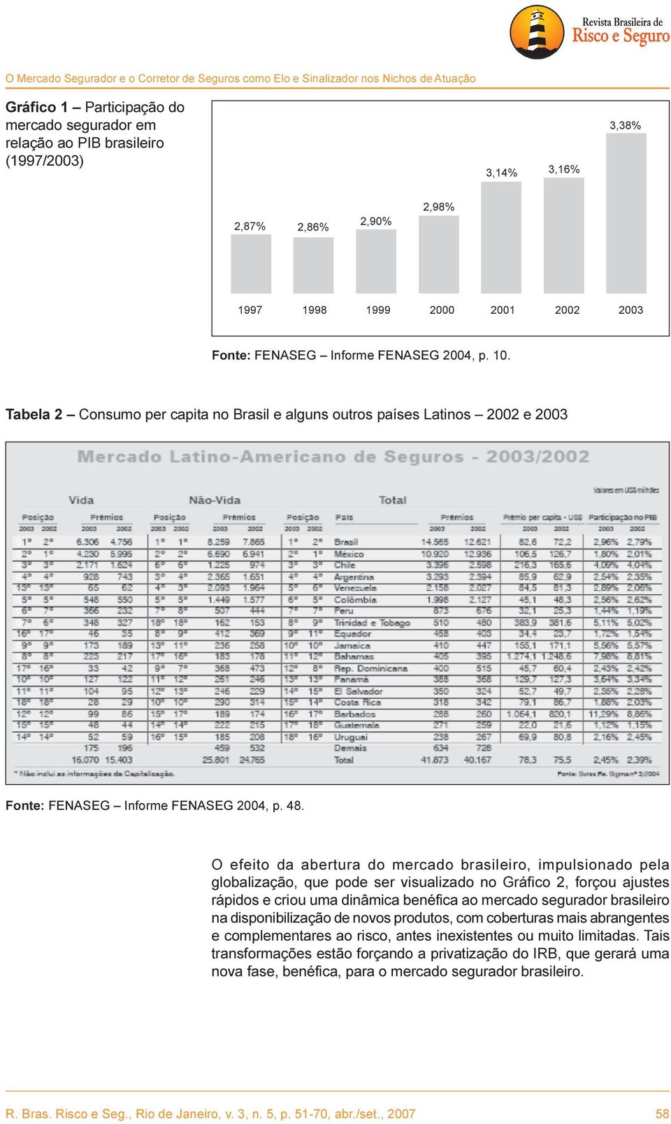 Tabela 2 Consumo per capita no Brasil e alguns outros países Latinos 2002 e 2003 Fonte: FENASEG Informe FENASEG 2004, p. 48.