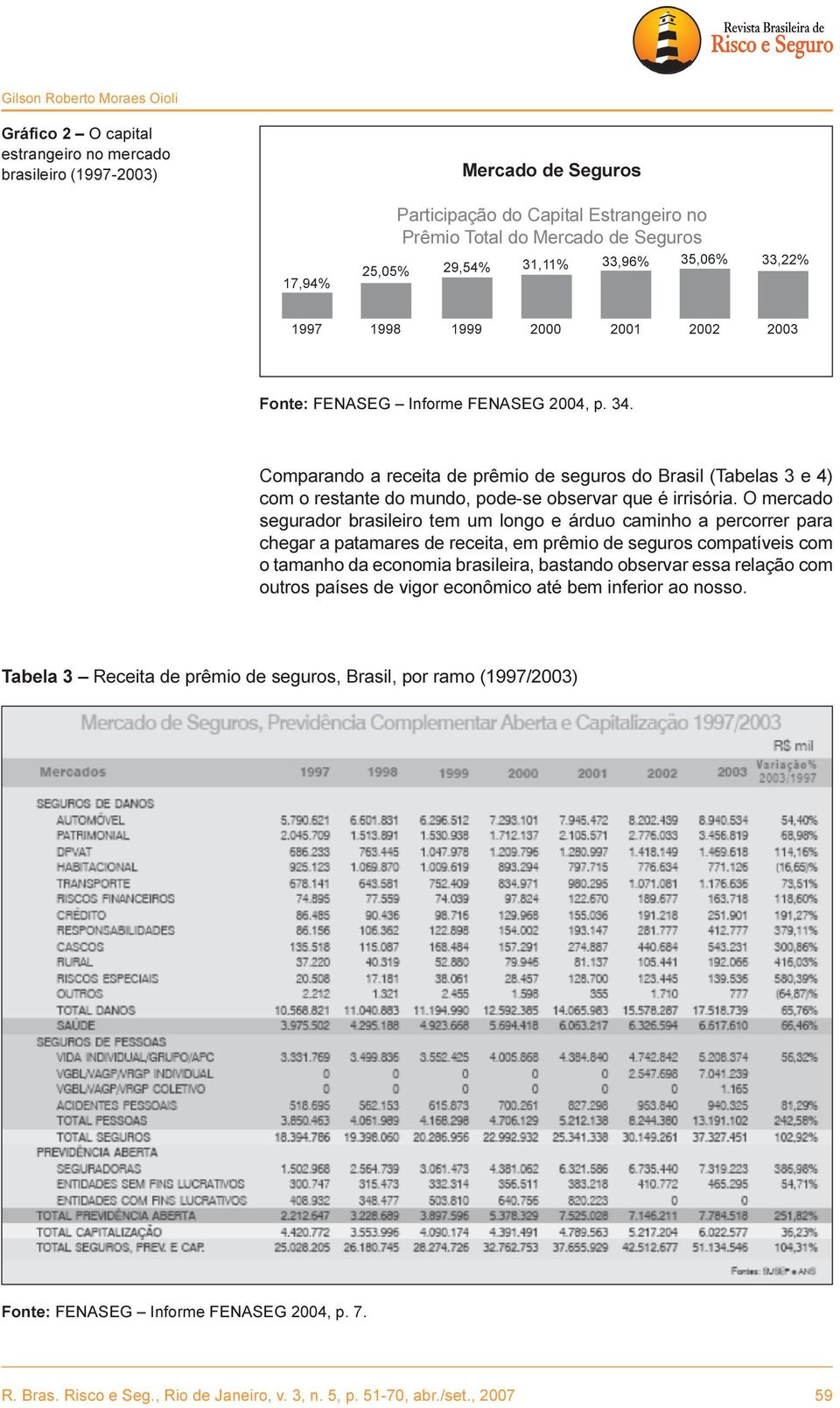 Comparando a receita de prêmio de seguros do Brasil (Tabelas 3 e 4) com o restante do mundo, pode-se observar que é irrisória.