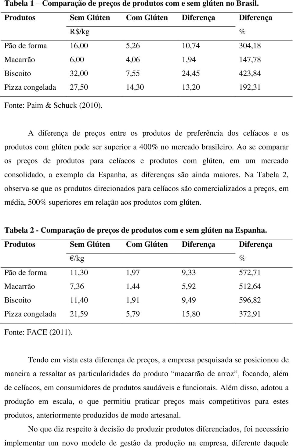 192,31 Fonte: Paim & Schuck (2010). A diferença de preços entre os produtos de preferência dos celíacos e os produtos com glúten pode ser superior a 400% no mercado brasileiro.