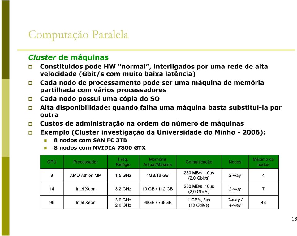 (Cluster investigação da Universidade do Minho - 26): 8 nodos com SAN FC 3TB 8 nodos com NVIDIA 78 GTX CPU Processador Freq.