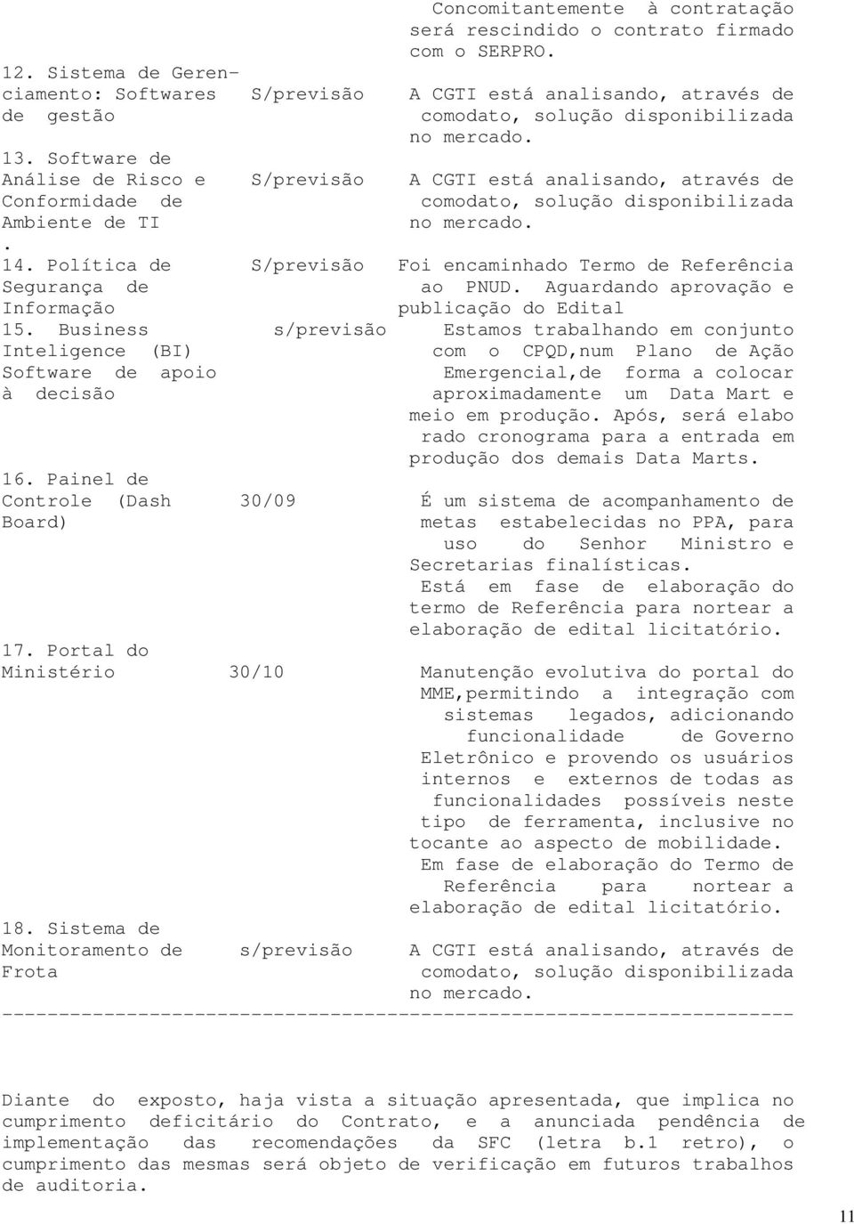 Software de Análise de Risco e S/previsão A CGTI está analisando, através de Conformidade de comodato, solução disponibilizada Ambiente de TI no mercado.. 14.