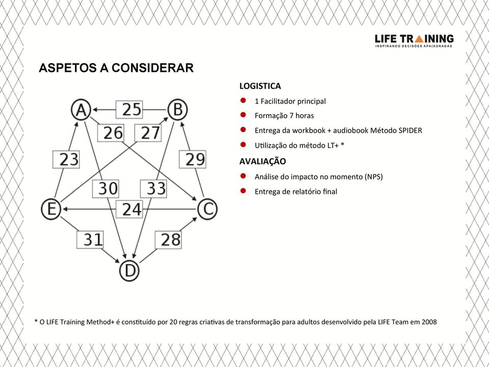 impacto no momento (NPS) Entrega de relatório final * O LIFE Training Method+ é