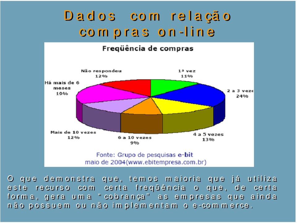 freqüência o que, de certa forma, gera uma cobrança as