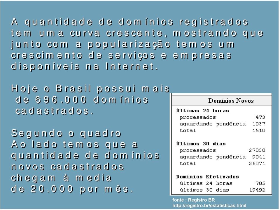 Hoje o Brasil possui mais de 696.000 domínios cadastrados.