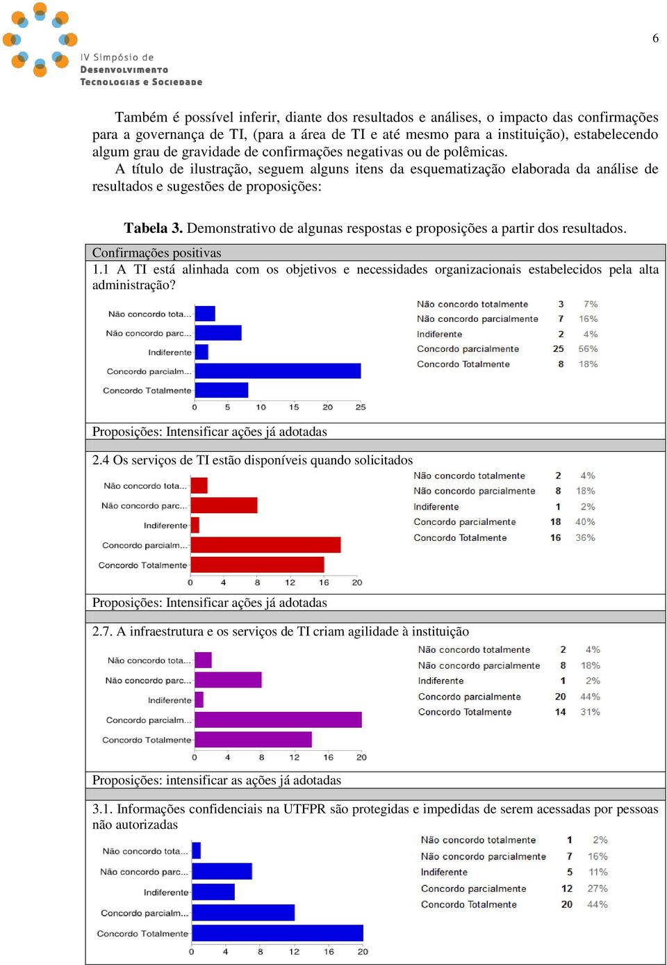 Demonstrativo de algunas respostas e proposições a partir dos resultados. Confirmações positivas 1.