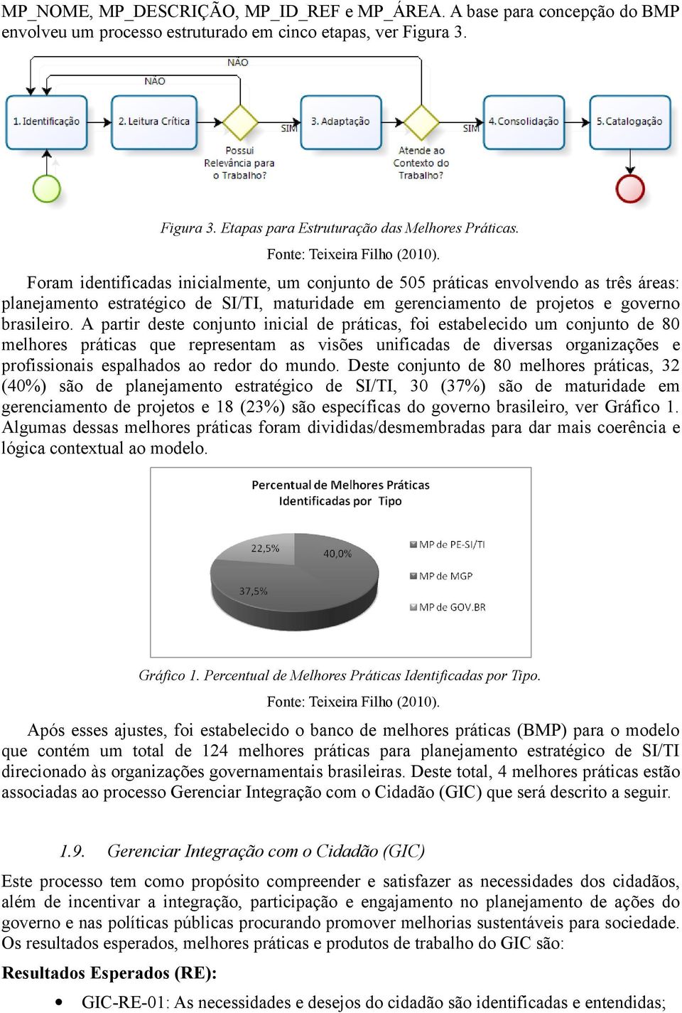 Foram identificadas inicialmente, um conjunto de 505 práticas envolvendo as três áreas: planejamento estratégico de SI/TI, maturidade em gerenciamento de projetos e governo brasileiro.