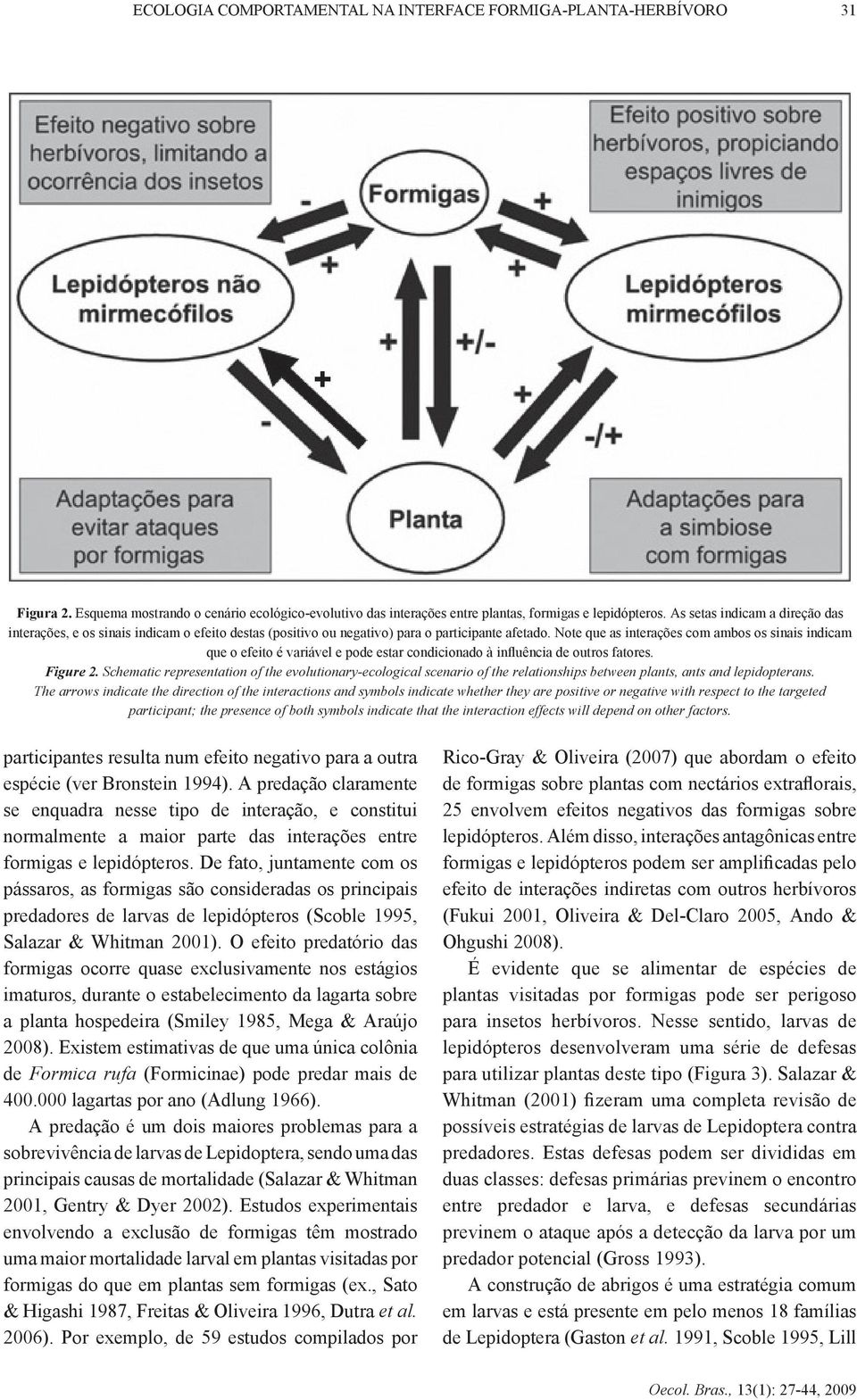 Note que as interações com ambos os sinais indicam que o efeito é variável e pode estar condicionado à influência de outros fatores. Figure 2.