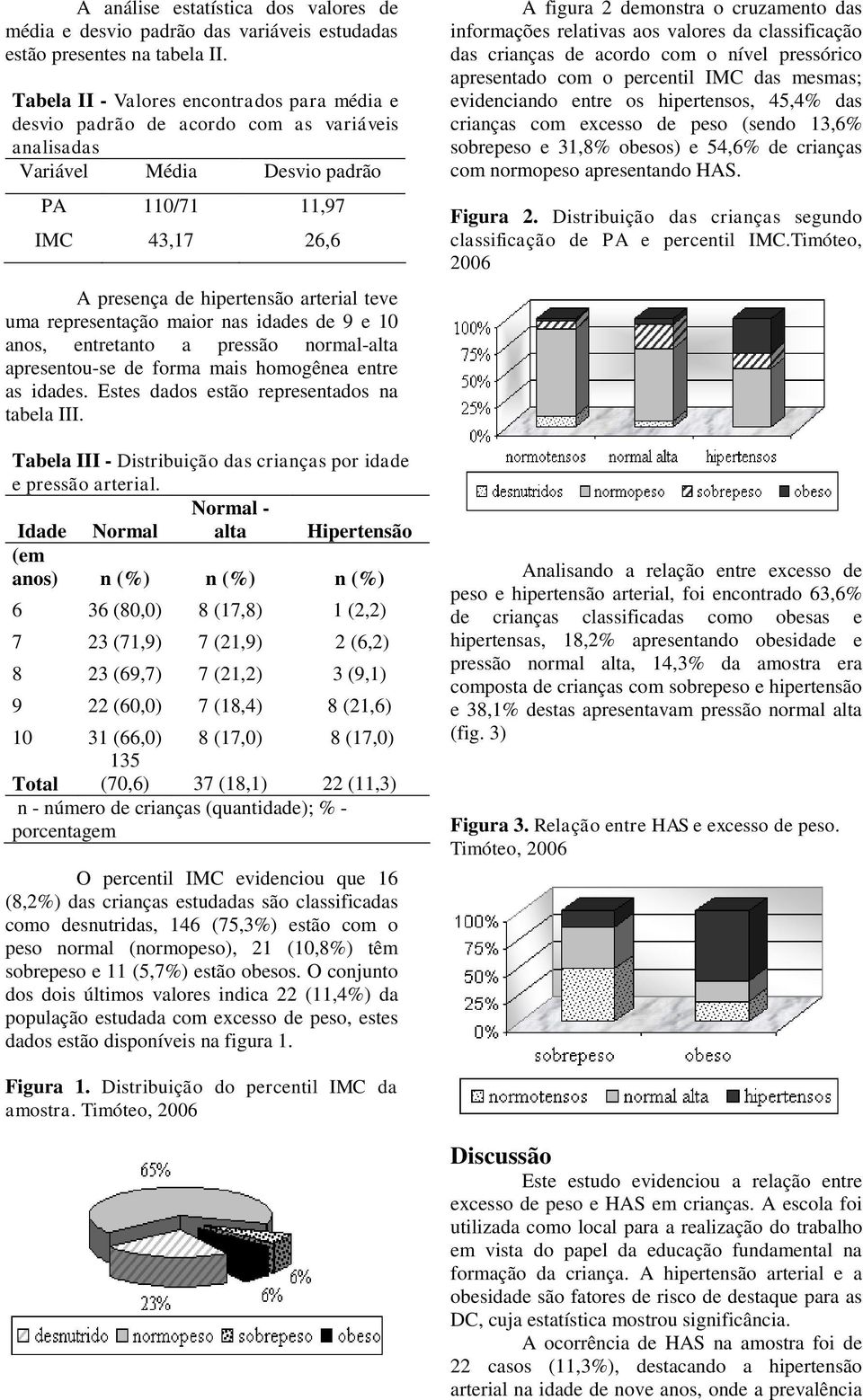 uma representação maior nas idades de 9 e 10 anos, entretanto a pressão normal-alta apresentou-se de forma mais homogênea entre as idades. Estes dados estão representados na tabela III.