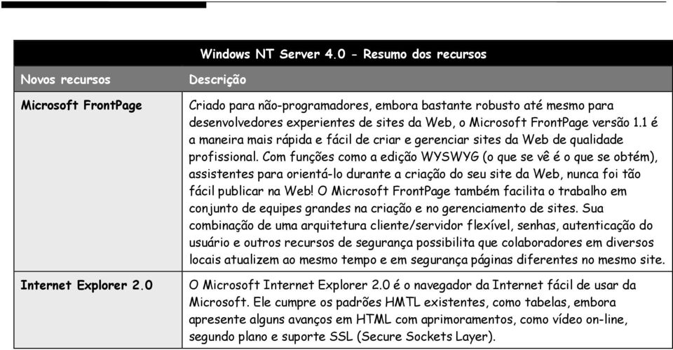 1 é a maneira mais rápida e fácil de criar e gerenciar sites da Web de qualidade profissional.