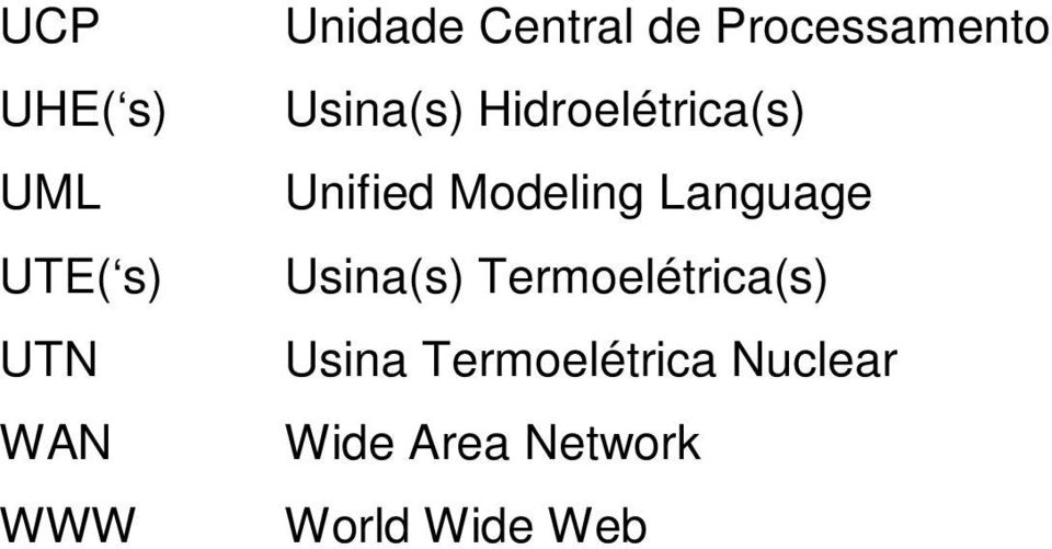 Modeling Language Usina(s) Termoelétrica(s) Usina