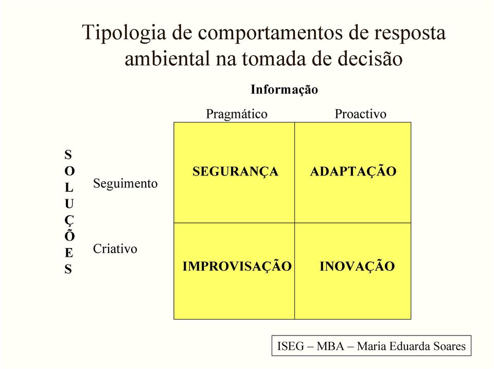 Pragmático Proactivo S O L U Ç Õ E S