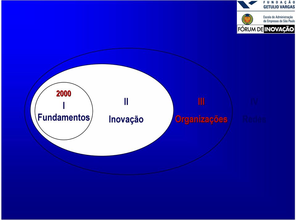 II Inovação