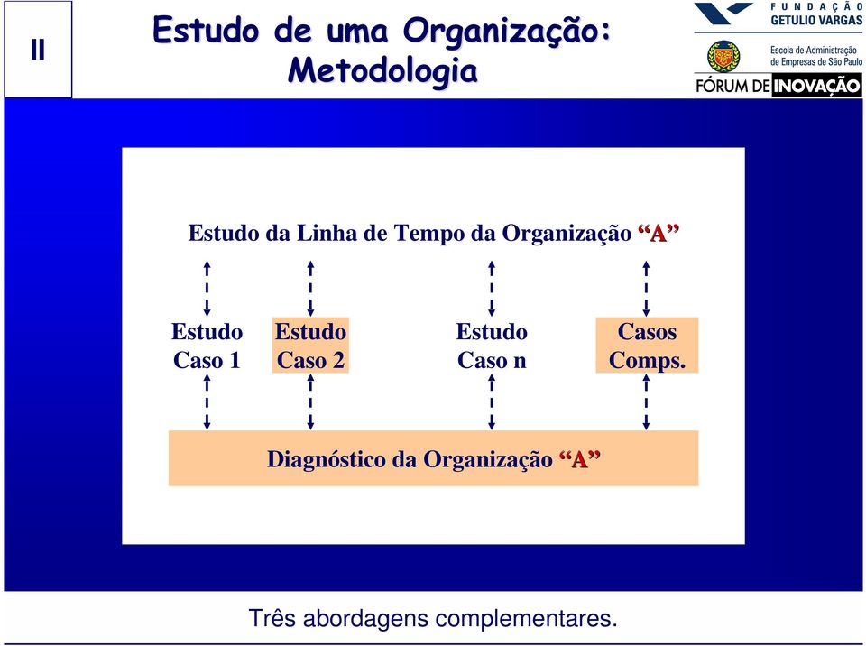 Estudo Caso 2 Estudo Caso n Casos Comps.