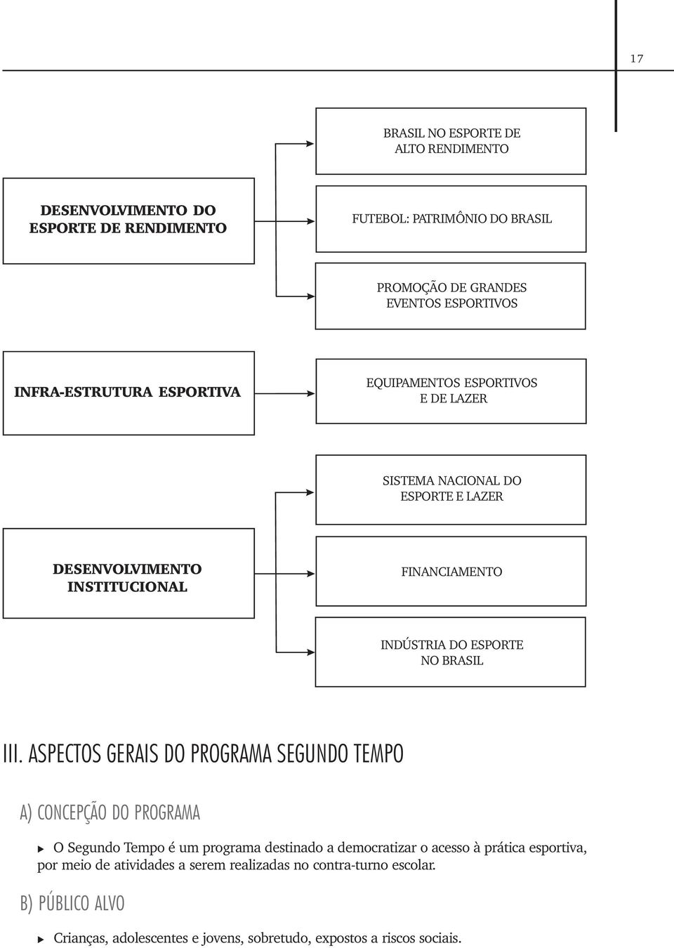 ESPORTE NO BRASIL III.