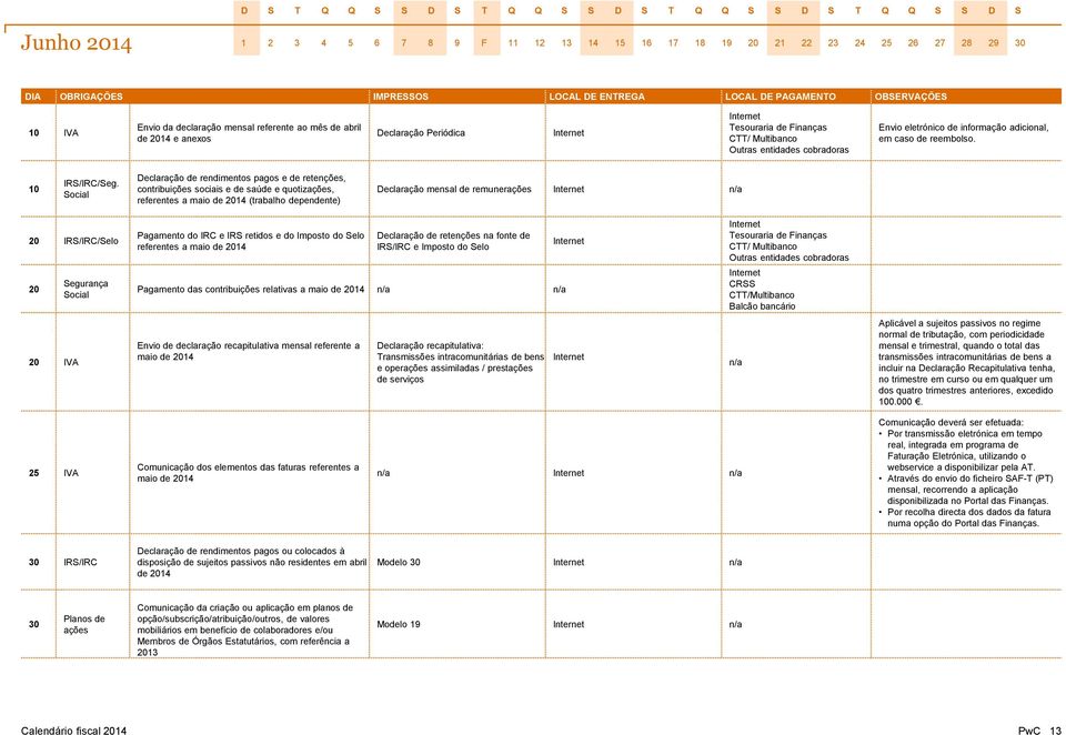 Declaração de rendimentos pagos e de retenções, contribuições sociais e de saúde e quotizações, referentes a maio de 2014 (trabalho dependente) Declaração mensal de remunerações 20 IRS/IRC/Selo 20