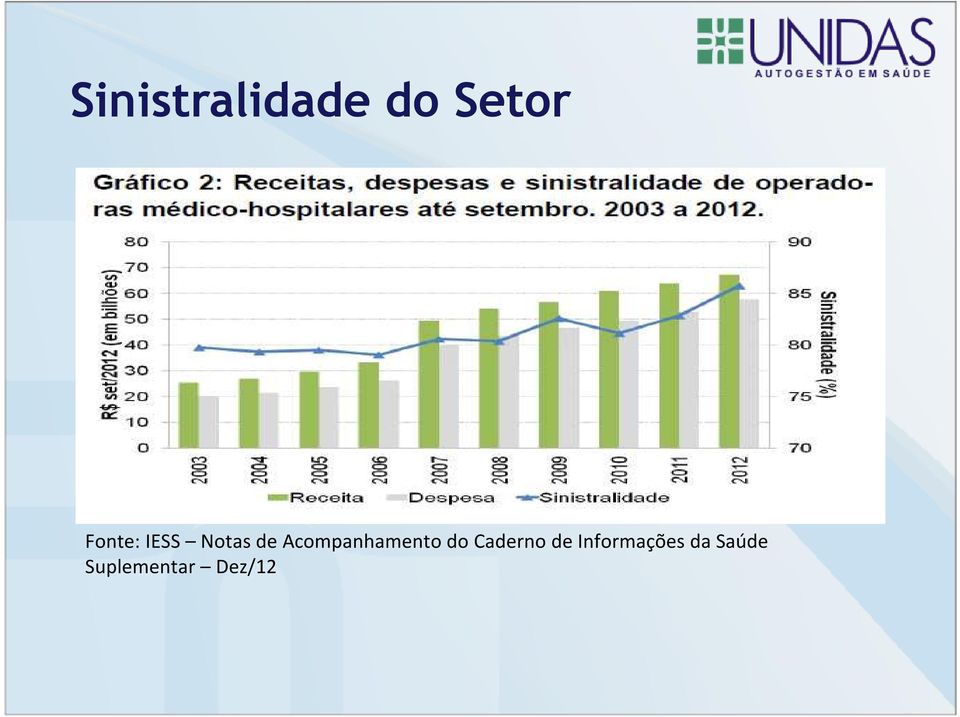 Acompanhamento do Caderno de