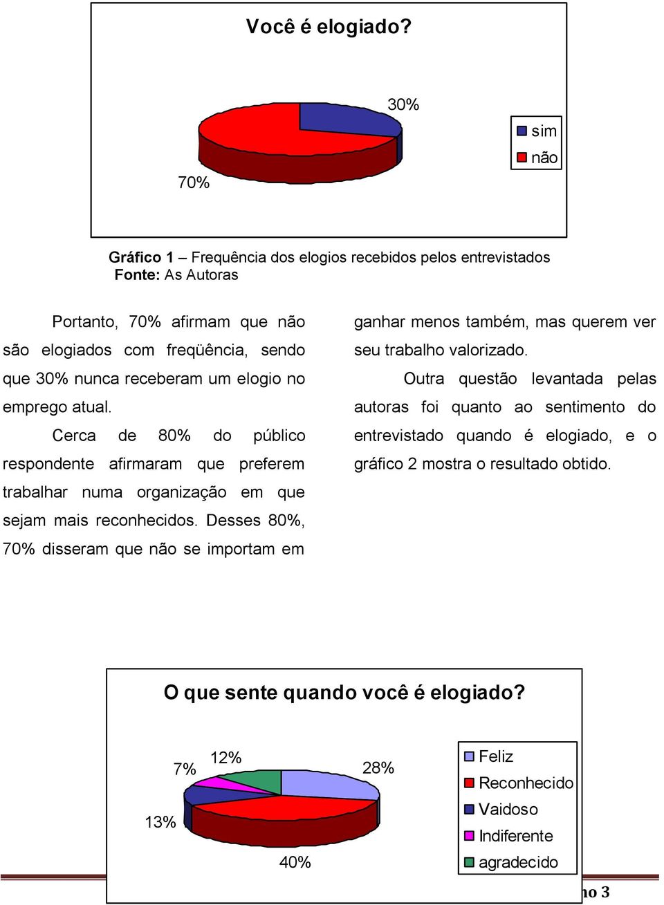 nunca receberam um elogio no emprego atual. Cerca de 80% do público respondente afirmaram que preferem trabalhar numa organização em que sejam mais reconhecidos.