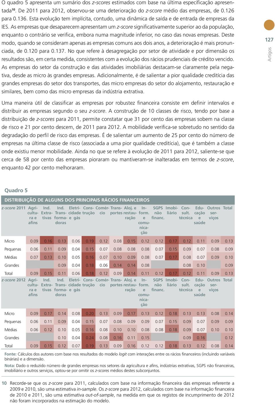 As empresas que desaparecem apresentam um z-score significativamente superior ao da população, enquanto o contrário se verifica, embora numa magnitude inferior, no caso das novas empresas.