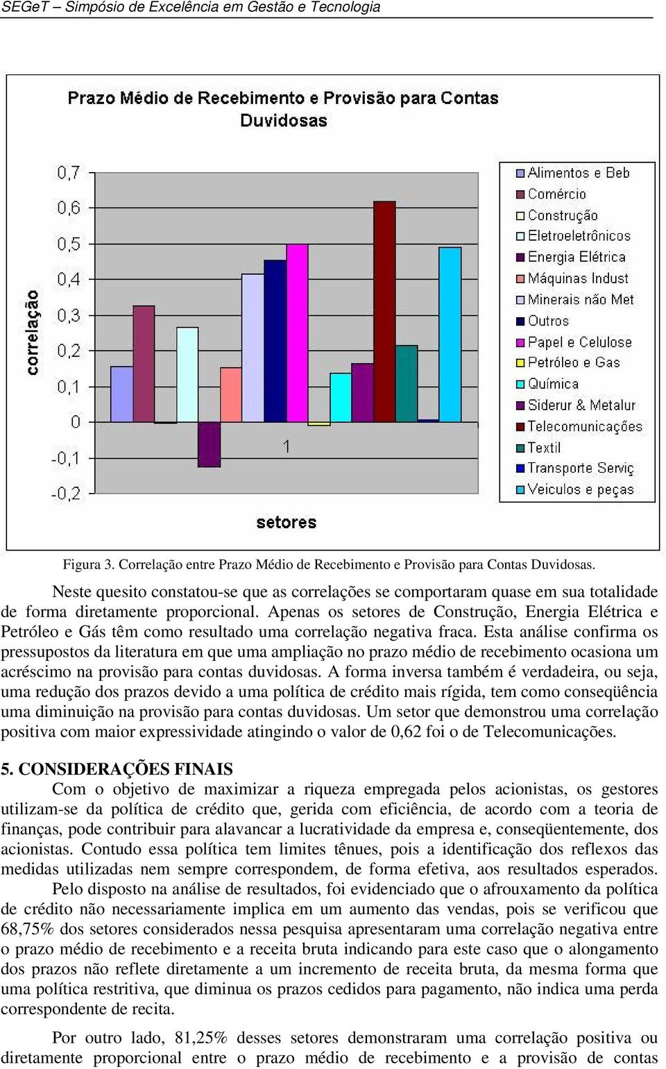 Apenas os setores de Construção, Energia Elétrica e Petróleo e Gás têm como resultado uma correlação negativa fraca.