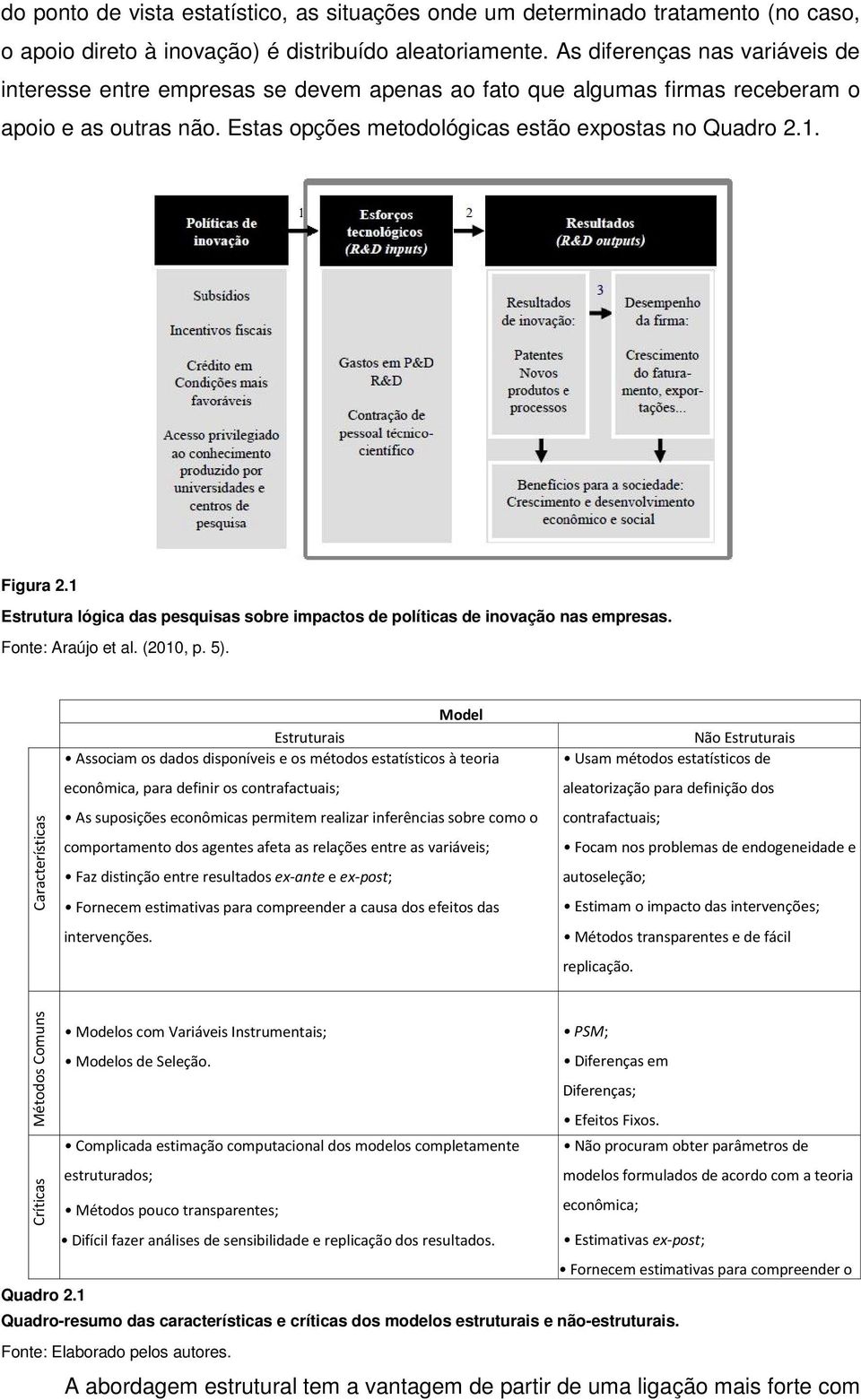 1 Estrutura lógica das pesquisas sobre impactos de políticas de inovação nas empresas. Fonte: Araújo et al. (2010, p. 5).