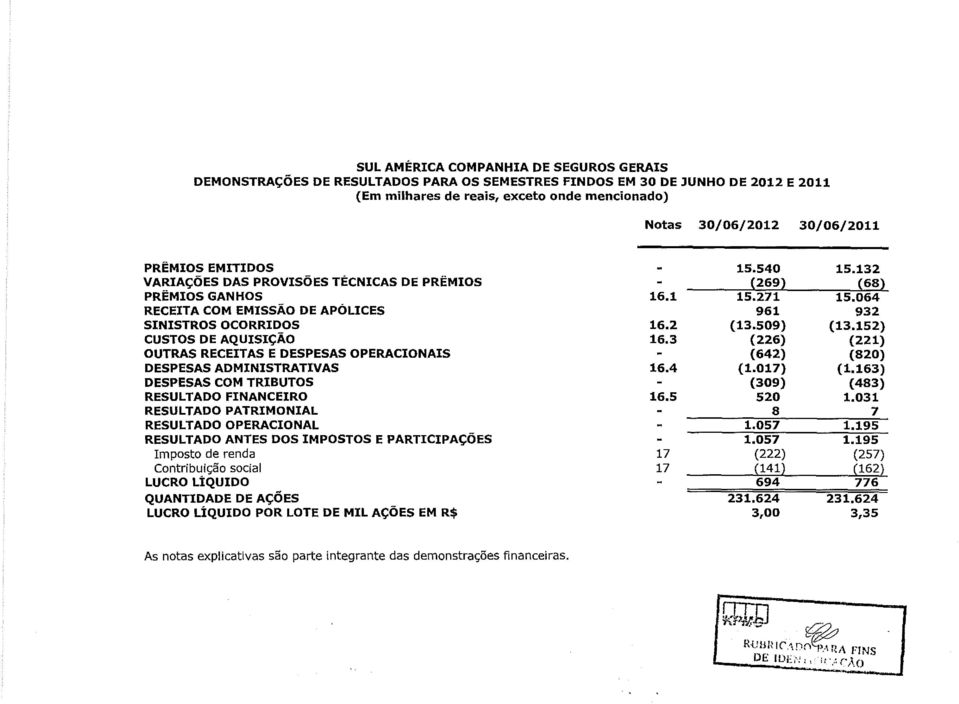 ADMINISTRATIVAS DESPESAS COM TRIBUTOS RESULTADO FINANCEIRO RESULTADO PATRIMONIAL RESULTADO OPERACIONAL RESULTADO ANTES DOS IMPOSTOS E PARTICIPAC;:OES Imposto de renda Contribui~ao social LUCRO