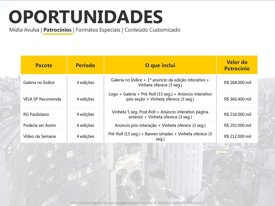 400 mil RG Paulistano 4 edições Vinheta 5 seg. Post Roll + Anúncio interativo página anterior + Vinheta oferece (3 seg.) R$ 216.