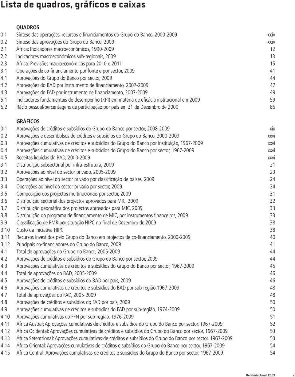 1 Operações de co-financiamento por fonte e por sector, 2009 41 4.1 Aprovações do Grupo do Banco por sector, 2009 44 4.2 Aprovações do BAD por instrumento de financiamento, 2007-2009 47 4.