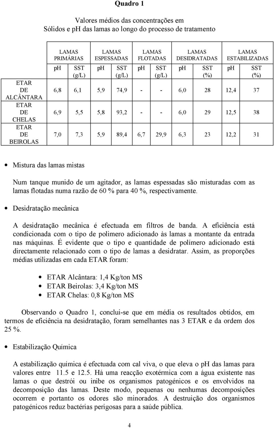 12,2 31 ph SST (%) Mistura das lamas mistas Num tanque munido de um agitador, as lamas espessadas são misturadas com as lamas flotadas numa razão de 60 % para 40 %, respectivamente.