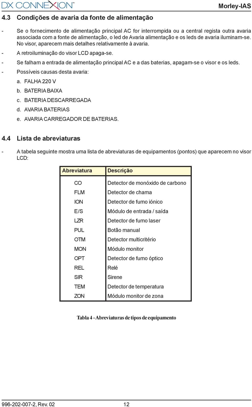 - Se falham a entrada de alimentação principal AC e a das baterias, apagam-se o visor e os leds. - Possíveis causas desta avaria: a. FALHA 220 V b. BATERIA BAIXA c. BATERIA DESCARREGADA d.