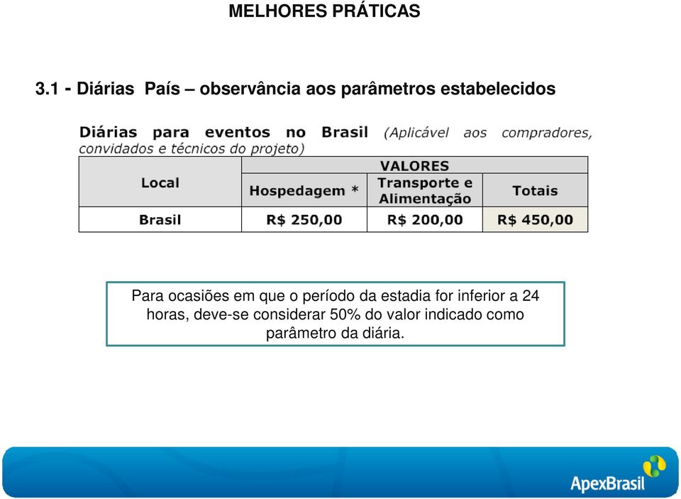 estadia for inferior a 24 horas, deve-se