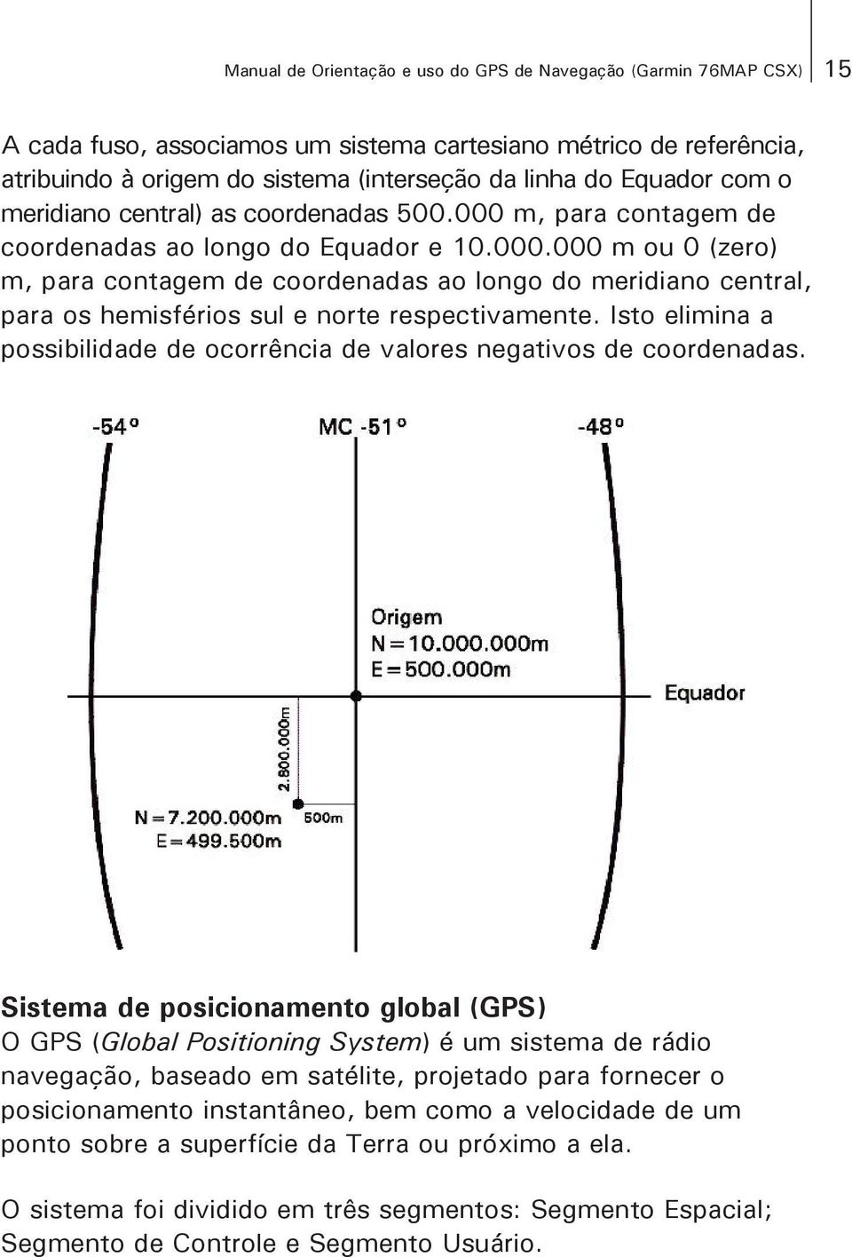 Isto elimina a possibilidade de ocorrência de valores negativos de coordenadas.